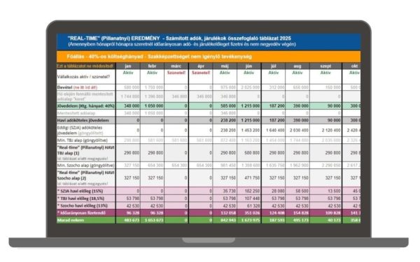 atalanyado kalkulator 2025 excel havi bontas