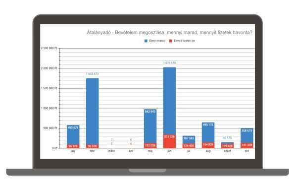 atalanyado kalkulator 2025 havi ado jarulek diagram