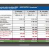 Átalányadó kalkulátor 2025 -negyedéves SZJA, TBJ, Szocho - Excel