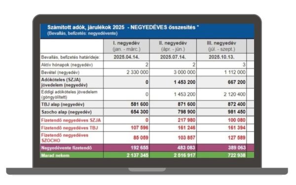 atalanyado kalkulator 2025 negyedeves szja tbj szocho