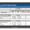 Átalányadó kalkulátor 2025 - SZJA, TBJ, Szocho - bevallás