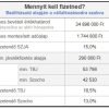 Egyéni vállalkozás, átalányadó 2025 - bevételi értékhatár, adómentes keret