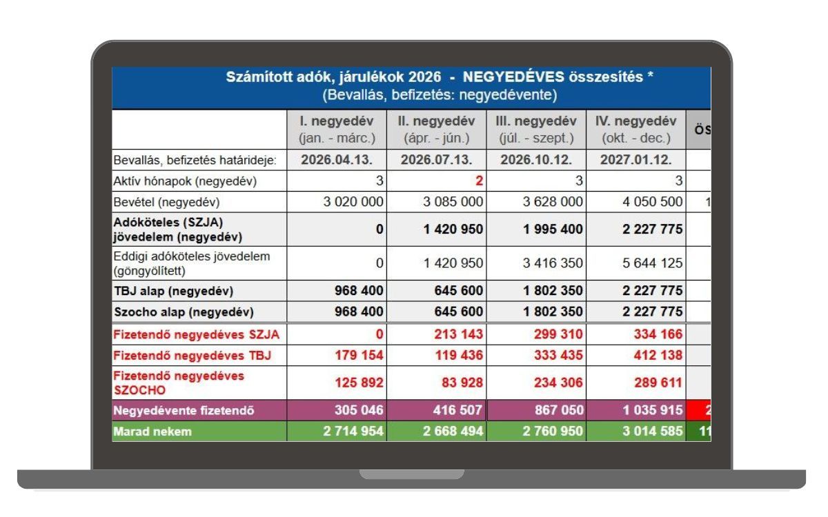 atalanyado kalkulator 2026 negyedeves szja tbj szocho