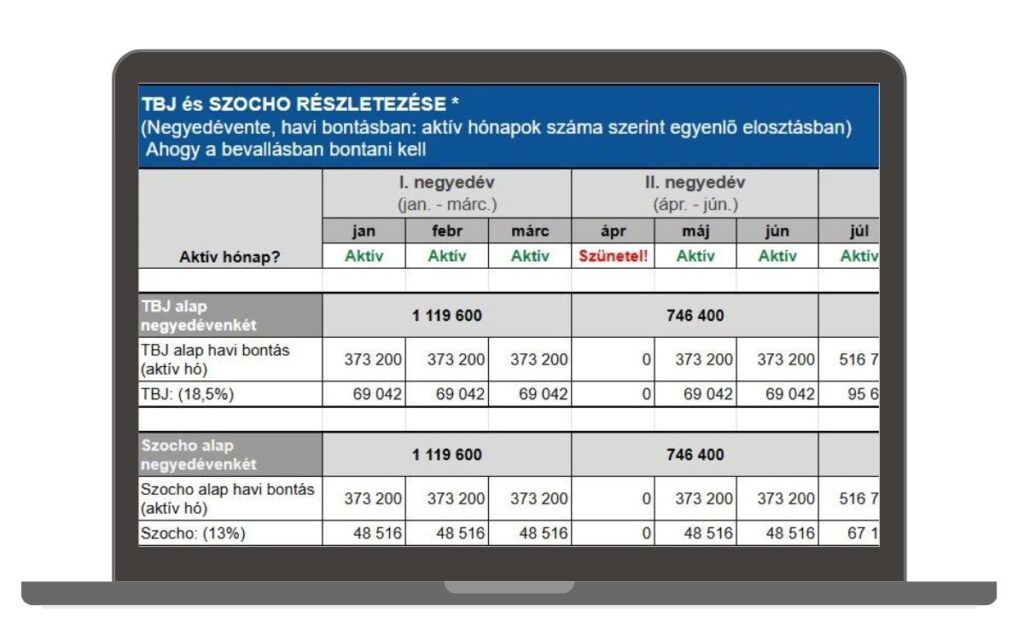 atalanyado kalkulator 2026 szja tbj szocho bevallas reszletes