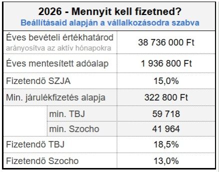 egyeni valalkozo atalanyado 2026 beveteli ertekhatar adomentes keret
